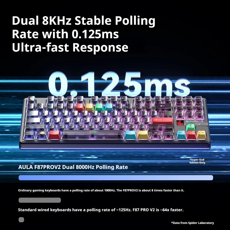 AULA F87ProV2 Mechanical Keybo - огляд і ціна Keyboard Gaming Mac