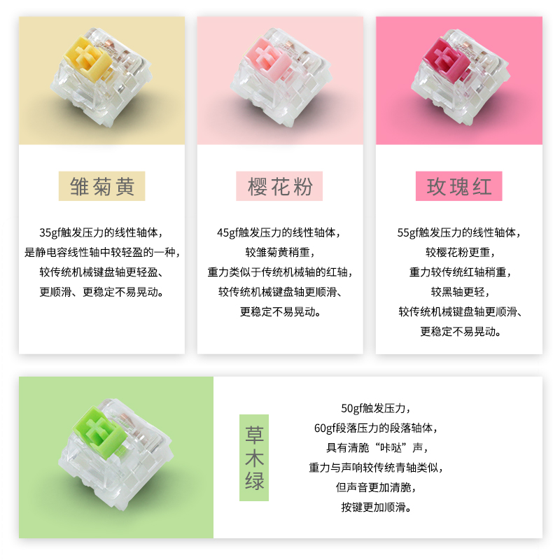 varmilo Moonlight 68key mechan - огляд і ціна Keyboard Gaming Mac